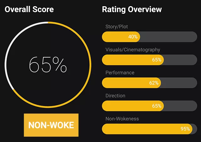 ahsoka episode 5 rating