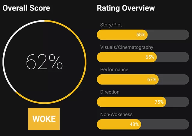 gen v review rating woke
