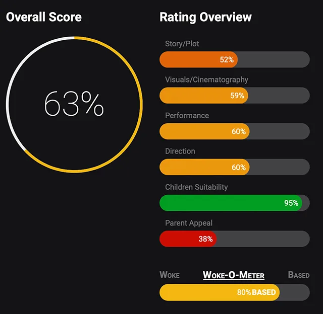 percy jackson critic rating episodes 4
