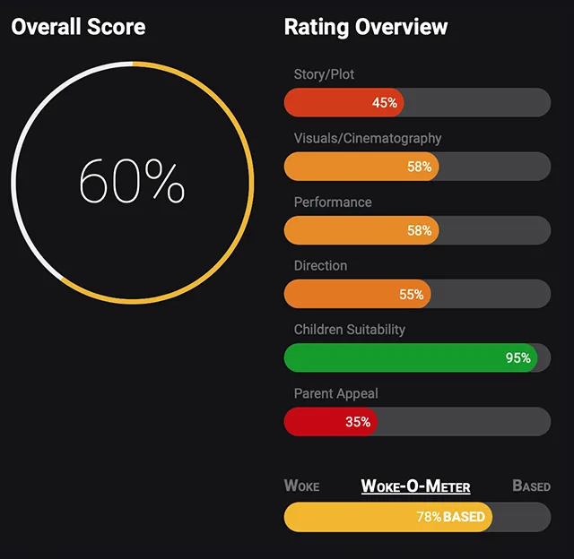 percy jackson critic rating episodes 1-3