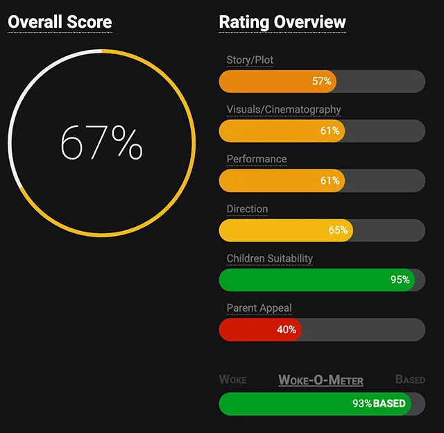 disney's percy jackson and the olympians woke rating