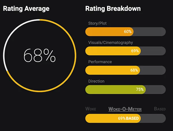 Halo season 2, episode 6, rating breakdown woke-o-meter