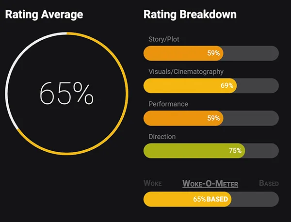 Halo season 2, episode 6, rating breakdown woke-o-meter