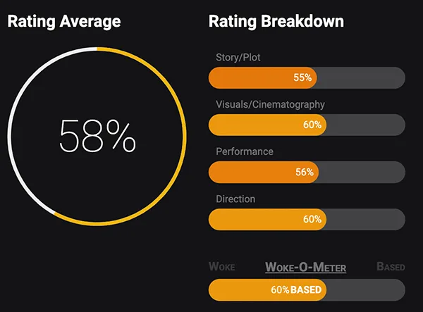 Halo season 2, episode 8, rating breakdown woke-o-meter